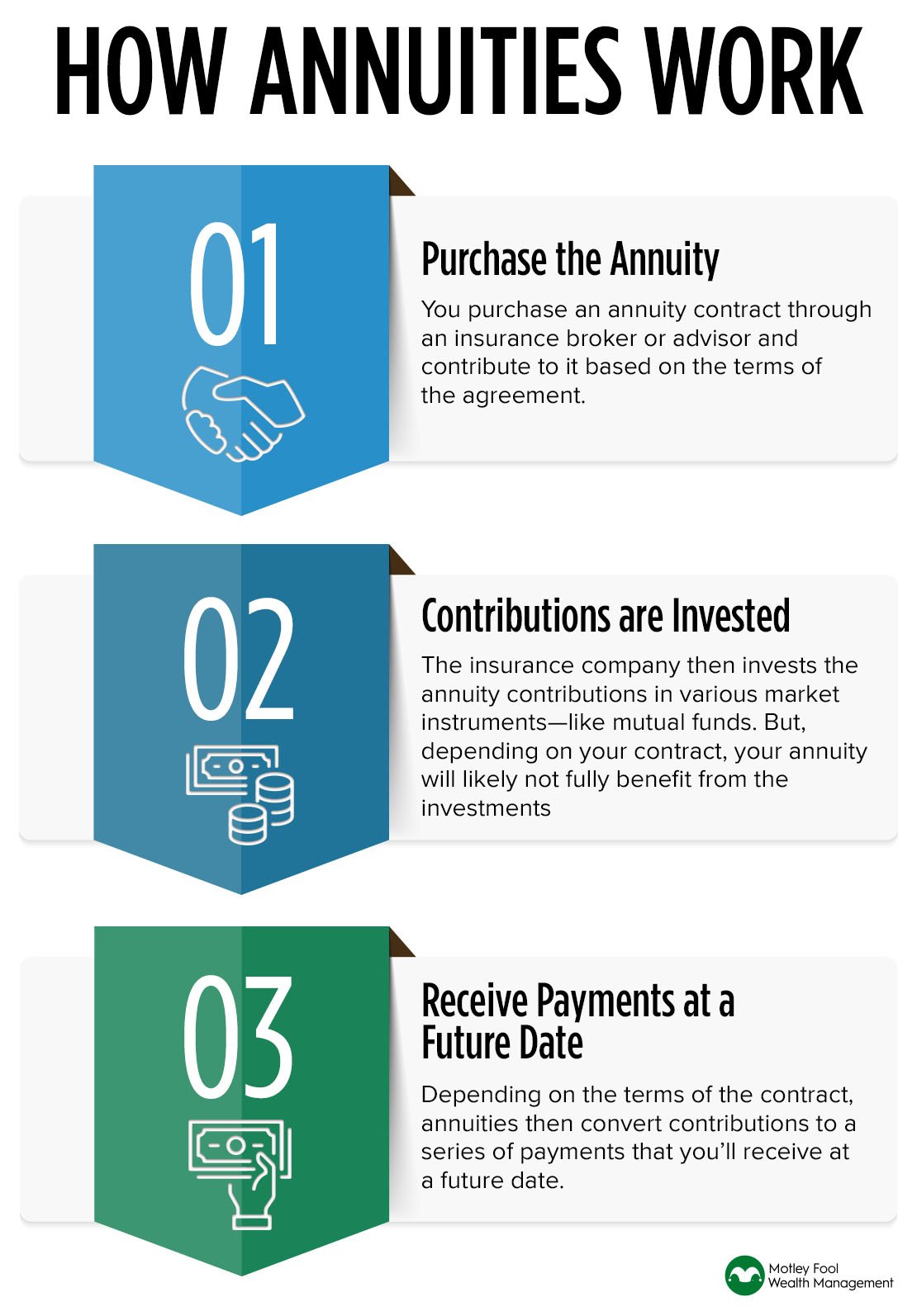 what-is-annuity-how-does-it-work-the-3-important-types